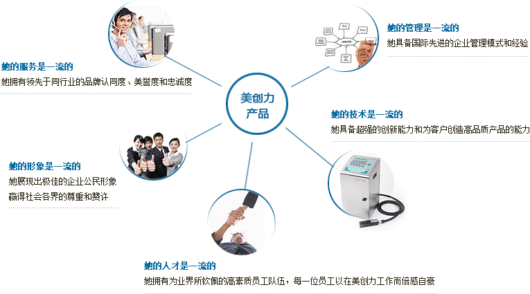 企業(yè)文化