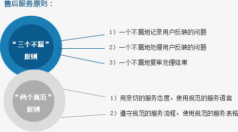 噴碼機服務